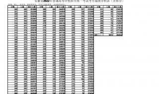 2022年安徽高考狀元 2022年安徽高考狀元